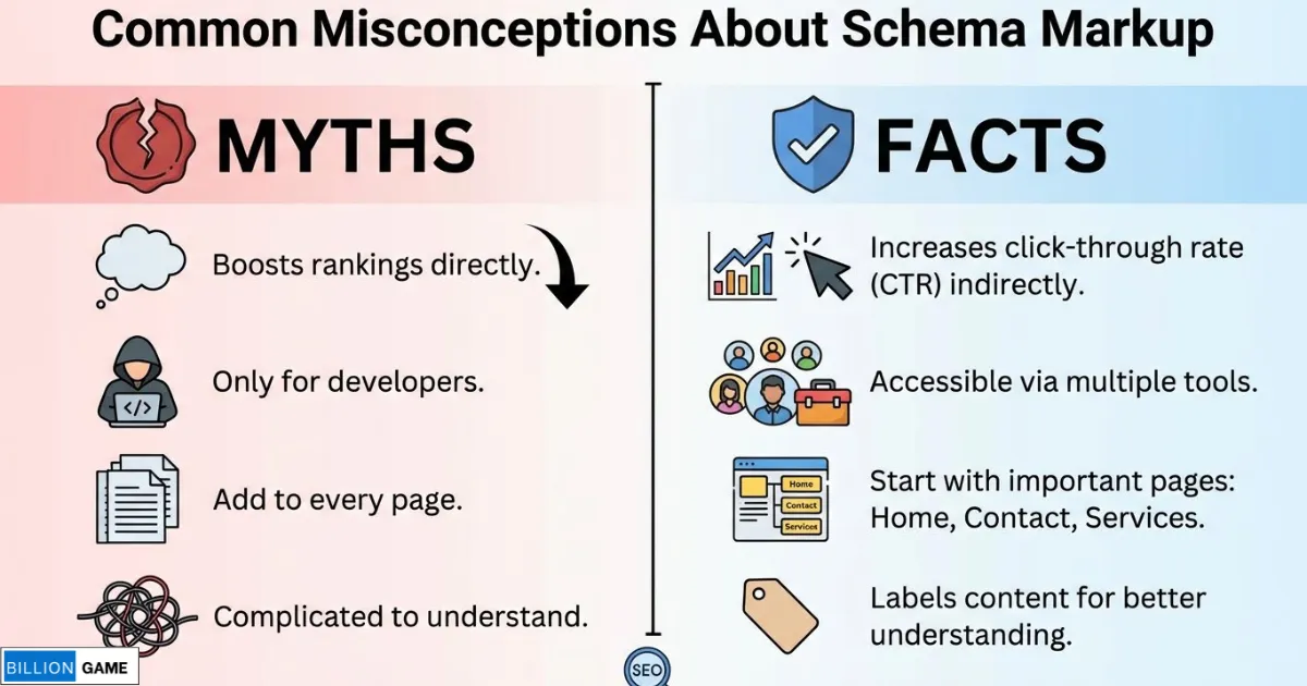 📸 [IMAGE_ Myth vs fact comparison about schema markup]