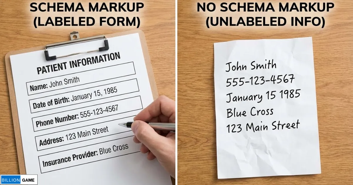 📸 [IMAGE_ Side by side comparison of labeled form vs unlabeled information]