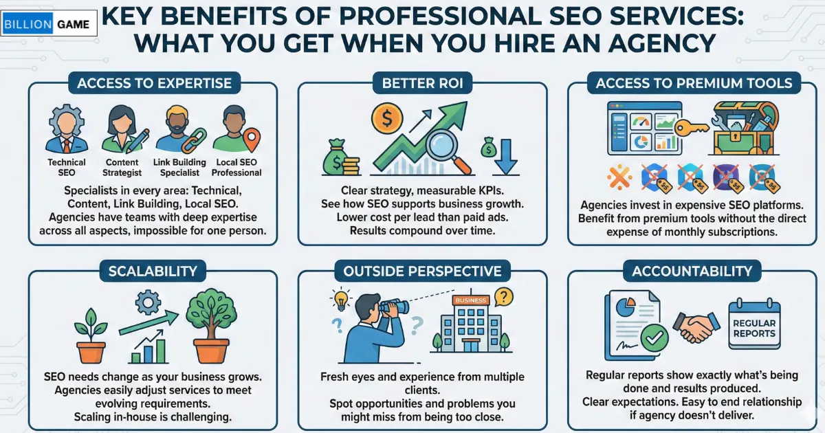 📸 [INFOGRAPHIC Key benefits of professional SEO services]