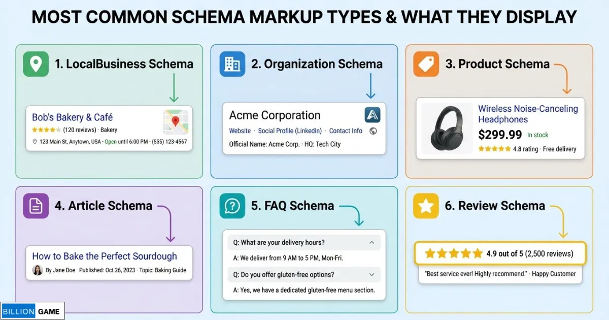 📸 [INFOGRAPHIC_ Visual showing the most common schema types and what they display]